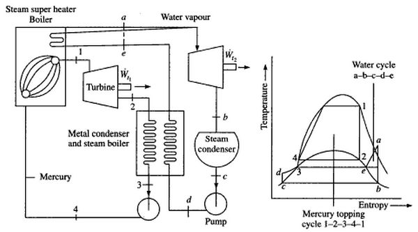 932_Vapor Power Cycles.png